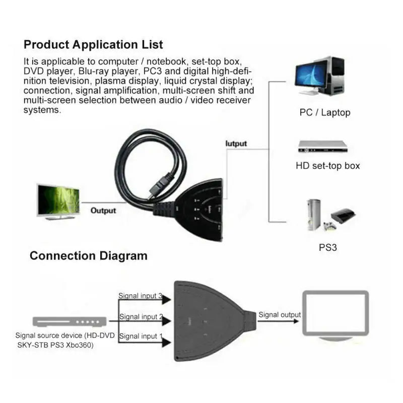 "Cable divisor HDMI de 3 puertos 1080/4K, conmutador HUB adaptador para HDTV, PS4, Xbox"